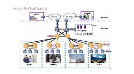 華為5700-28C-EI 24口千兆交換機 性能解析與北京網橋信息技術的服務